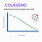 Péptidos bioactivos de Colágeno Hidrolizado